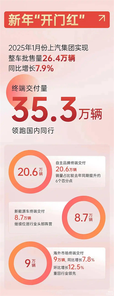 上汽破局正当时：改革者进，创新者强，专业修行者致远
