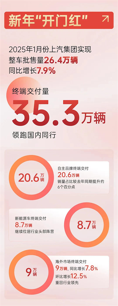 上海为什么出不了科技独角兽，却拥有上汽这样的实业精英？
