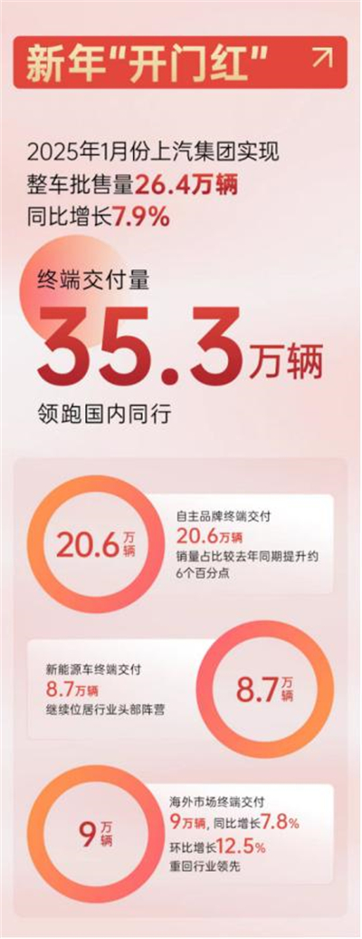 one体育的官方网站2025，山登绝顶我为峰！
