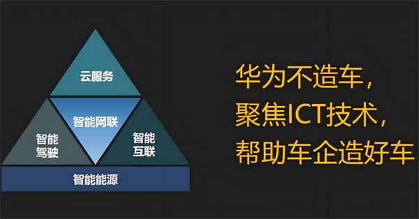 众擎易举，合谋宏业！上汽华为合作深评