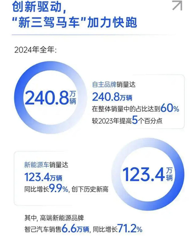 上汽转型进击：自主握指为拳，合资以变应变