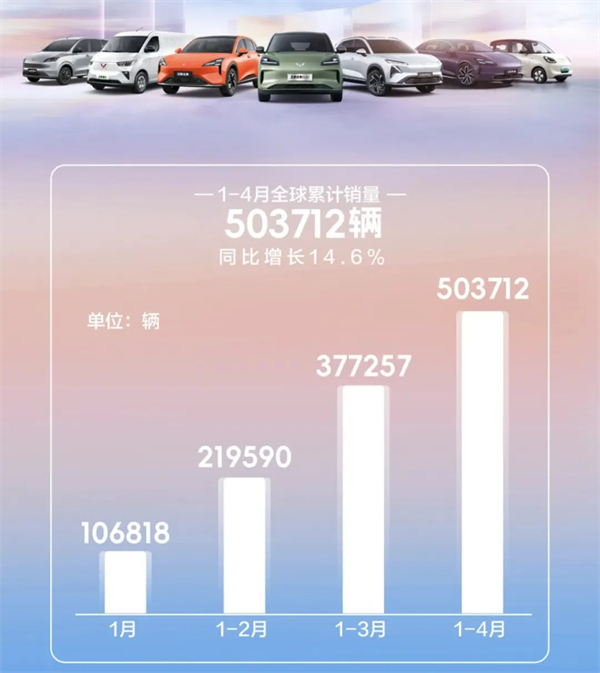 4个月卖出132万辆，上汽今年能打破质疑吗？