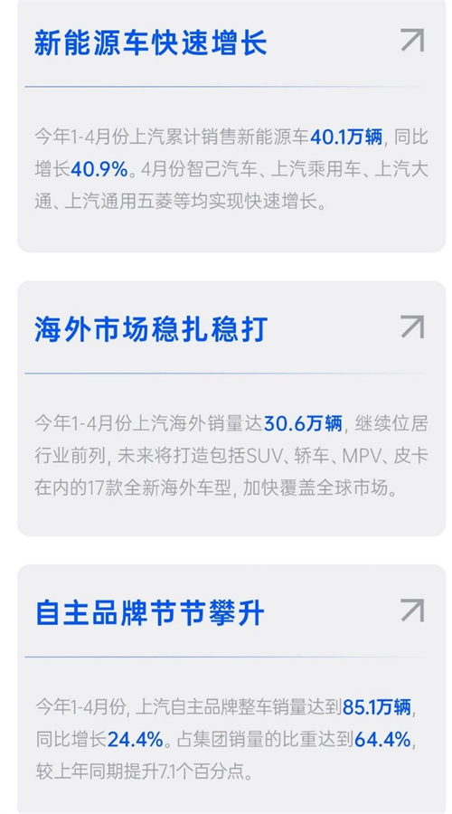 四维裂变重构增长逻辑，上汽亮出头部车企转型进化新样本