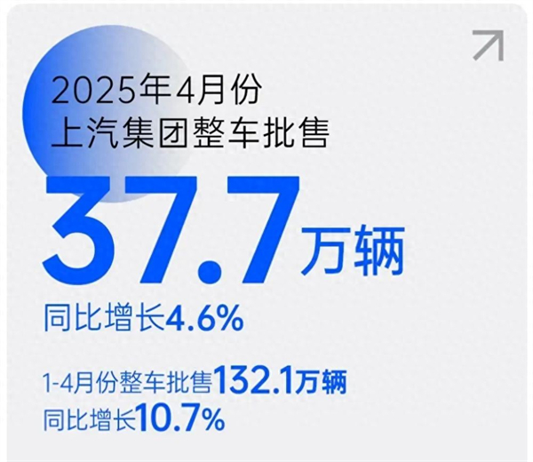 上汽转型启示录：潮头击水三重浪