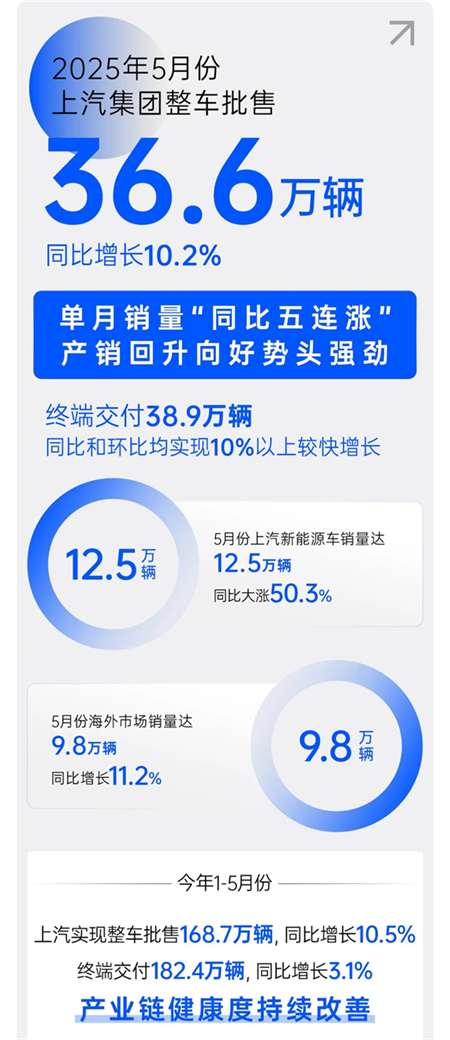 诸神乱战下，上汽以厚度重塑"老大"担当