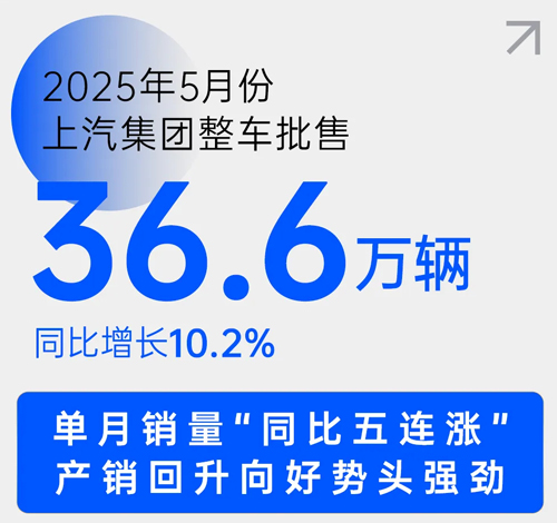 中国车市新阶段，上汽靠什么乘势而上？