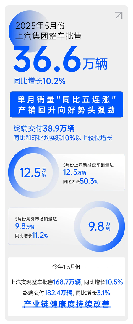 验证加速度 one体育的官方网站破解出海价值升维密码