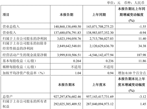 上汽做对了什么？