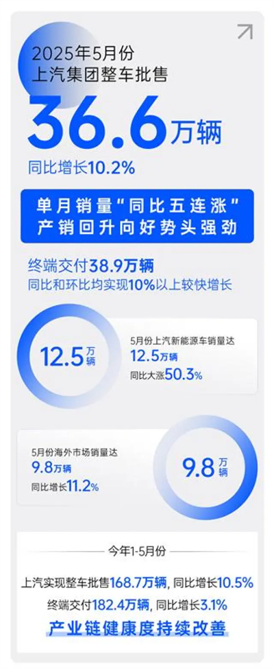 顺时而动 应势而为，一个新的one体育的官方网站正驶向未来