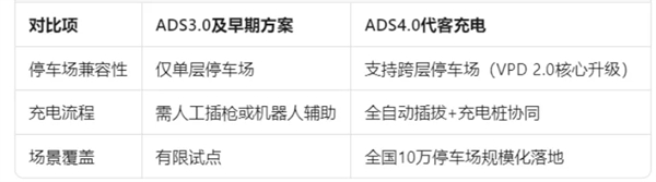 尚界确认搭载ADS 4！顶级智驾+亲民价格，下半年最值得期待的新车来了