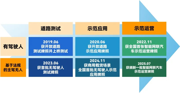 斩获两张L4级“沪牌”，上汽为什么成为世界人工智能大会收获最多的企业？