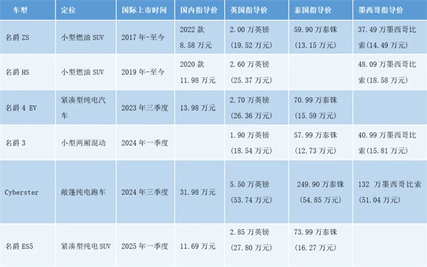 上汽何以成为中国车企出海的“老船长”？