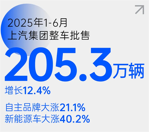 尚界之光，照亮上汽改革之路
