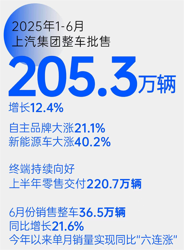 “尚界”，一场没有悬念的破局实践