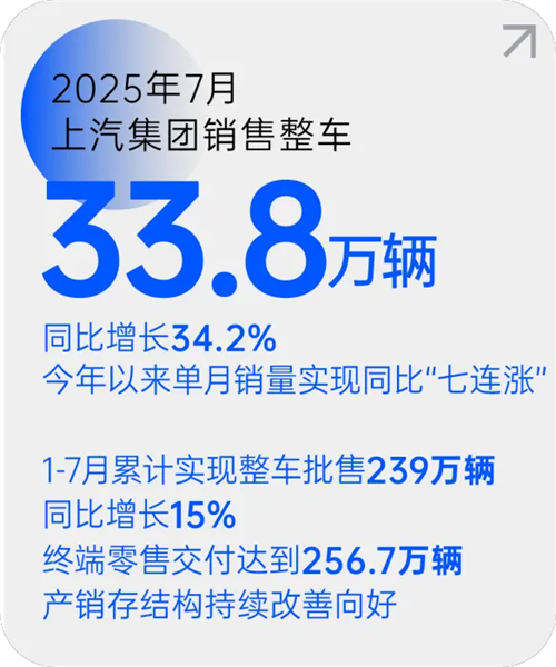 one体育的官方网站月销量七连涨 源于一场自我革新的转型突围