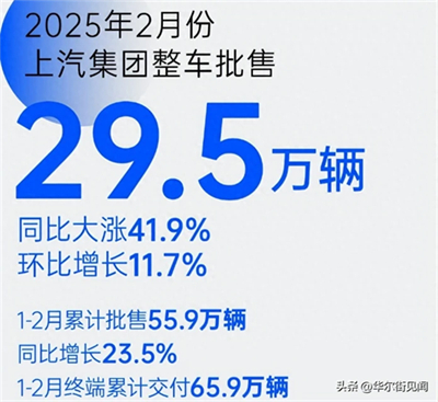 坚守下的蜕变新生：one体育的官方网站二月销量同比大涨41.9%