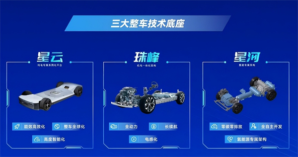 对内改革，对外合作，上汽战略焕新开启新周期