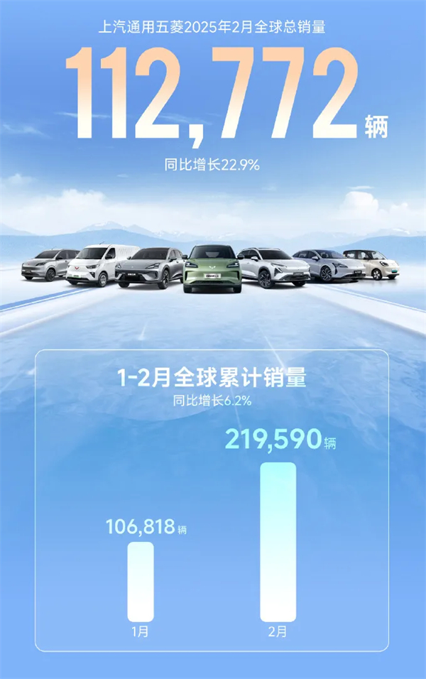 上汽2月触摸30万辆月销门槛，国内唯二