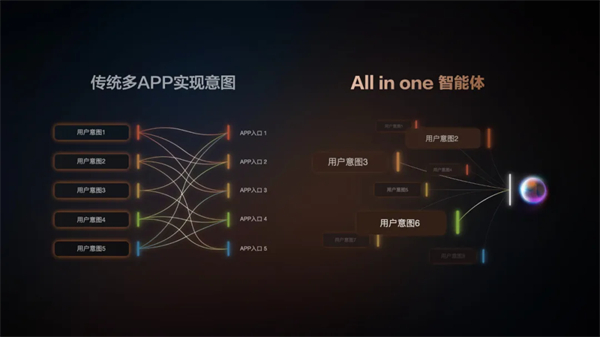 “说一句，它懂十句”，智己汽车升级智能座舱出行体验