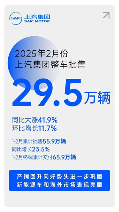 摘下销量“开门红”后，one体育的官方网站转型升级后劲十足
