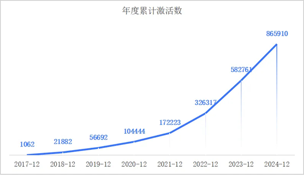 一套系统、百万激活量，画出上汽海外战略3.0的增长线